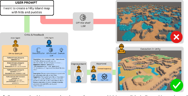 Figure 2 for Zero-shot 3D Map Generation with LLM Agents: A Dual-Agent Architecture for Procedural Content Generation