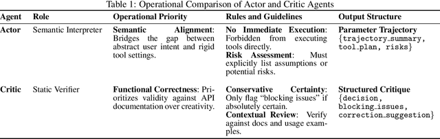 Figure 1 for Zero-shot 3D Map Generation with LLM Agents: A Dual-Agent Architecture for Procedural Content Generation