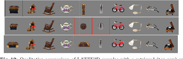 Figure 2 for LATTE3D: Large-scale Amortized Text-To-Enhanced3D Synthesis