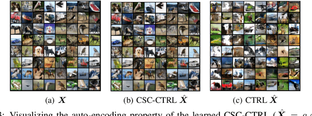 Figure 4 for Closed-Loop Transcription via Convolutional Sparse Coding