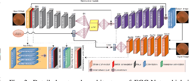 Figure 3 for Futuristic Variations and Analysis in Fundus Images Corresponding to Biological Traits