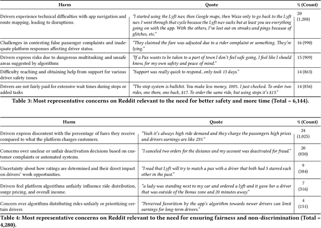 Figure 4 for QuaLLM: An LLM-based Framework to Extract Quantitative Insights from Online Forums