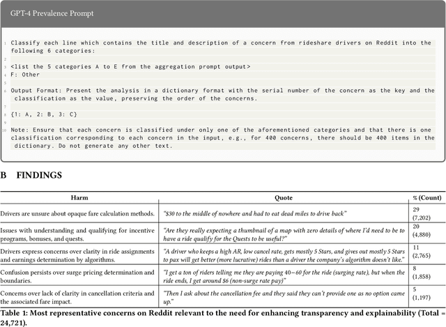 Figure 2 for QuaLLM: An LLM-based Framework to Extract Quantitative Insights from Online Forums