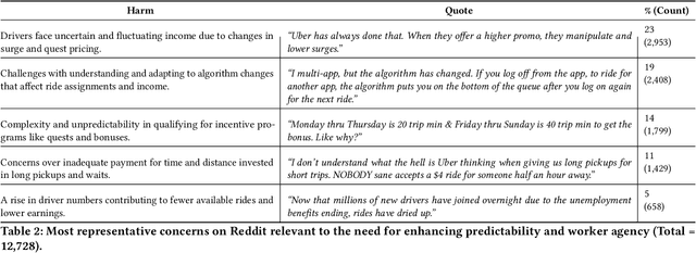 Figure 3 for QuaLLM: An LLM-based Framework to Extract Quantitative Insights from Online Forums