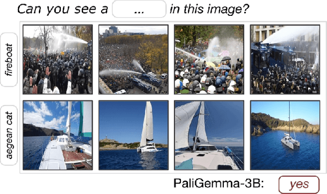 Figure 1 for DASH: Detection and Assessment of Systematic Hallucinations of VLMs