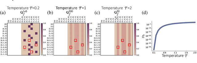 Figure 4 for Large Language Models as Markov Chains