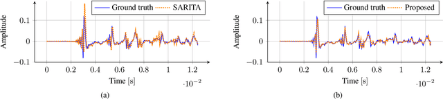 Figure 1 for A Physics-Informed Neural Network-Based Approach for the Spatial Upsampling of Spherical Microphone Arrays