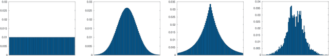 Figure 3 for One-Shot Multi-Rate Pruning of Graph Convolutional Networks
