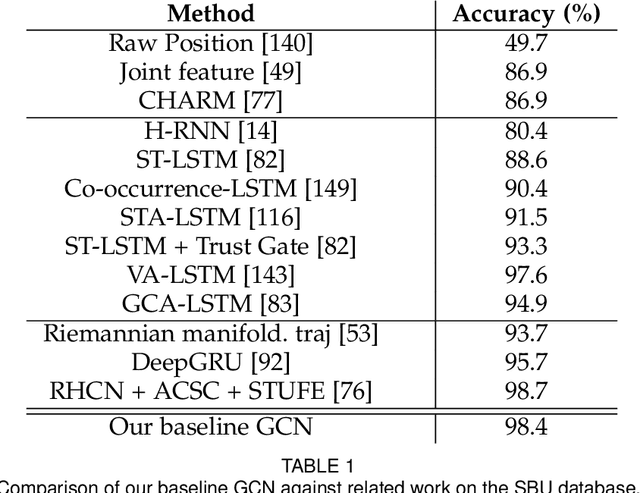 Figure 2 for One-Shot Multi-Rate Pruning of Graph Convolutional Networks