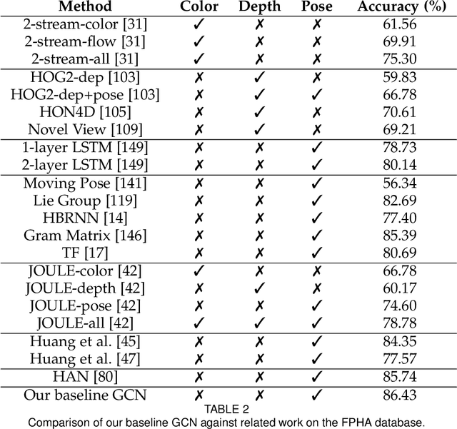 Figure 4 for One-Shot Multi-Rate Pruning of Graph Convolutional Networks