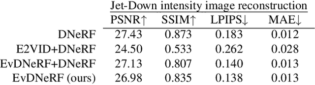 Figure 1 for EvDNeRF: Reconstructing Event Data with Dynamic Neural Radiance Fields