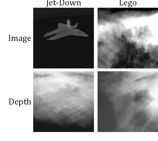 Figure 3 for EvDNeRF: Reconstructing Event Data with Dynamic Neural Radiance Fields