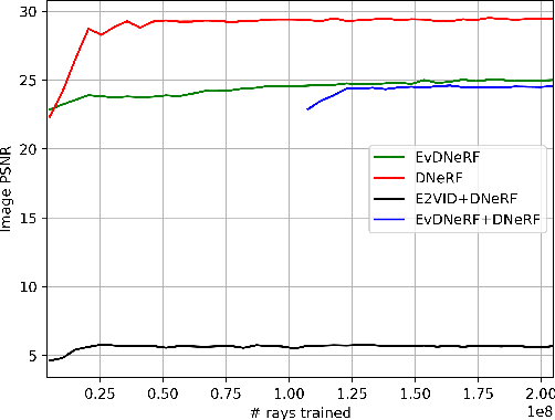 Figure 4 for EvDNeRF: Reconstructing Event Data with Dynamic Neural Radiance Fields