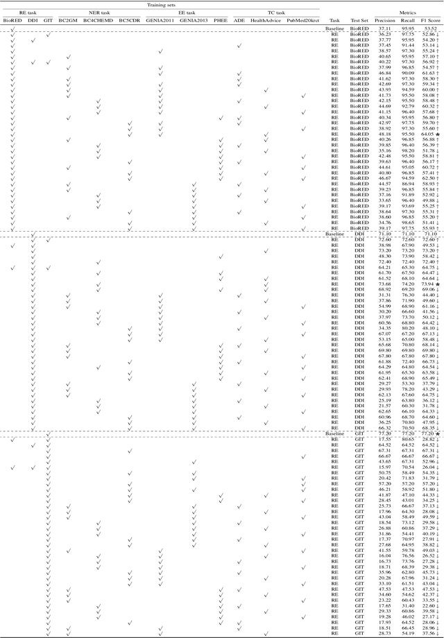 Figure 2 for Towards Better Multi-task Learning: A Framework for Optimizing Dataset Combinations in Large Language Models