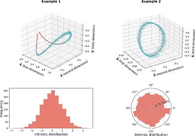 Figure 1 for Implications of sparsity and high triangle density for graph representation learning