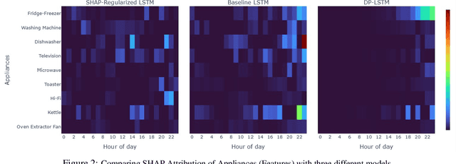 Figure 4 for Privacy-Preserving Explainable AIoT Application via SHAP Entropy Regularization