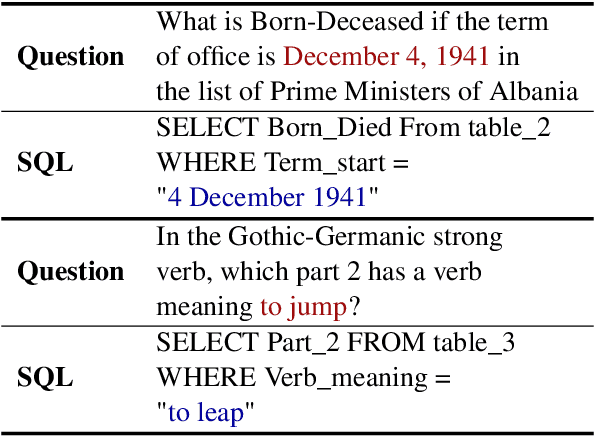 Figure 4 for Open-WikiTable: Dataset for Open Domain Question Answering with Complex Reasoning over Table