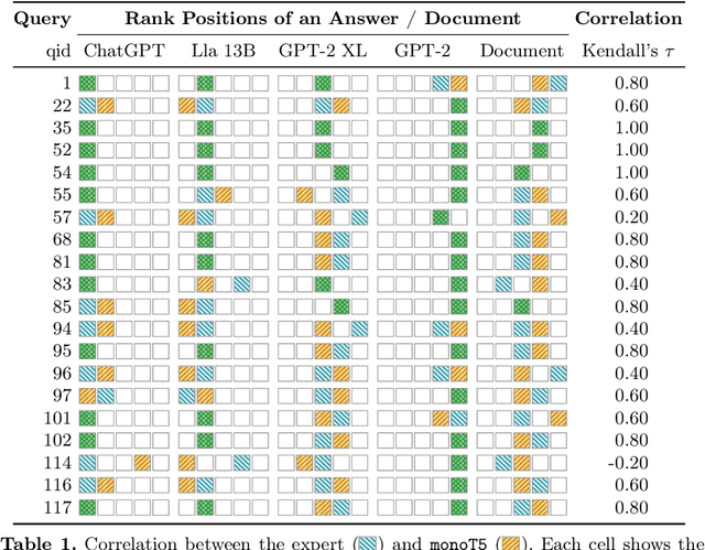Figure 2 for Ranking Generated Answers: On the Agreement of Retrieval Models with Humans on Consumer Health Questions