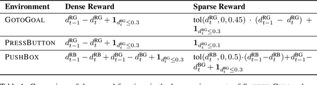 Figure 2 for ActSafe: Active Exploration with Safety Constraints for Reinforcement Learning