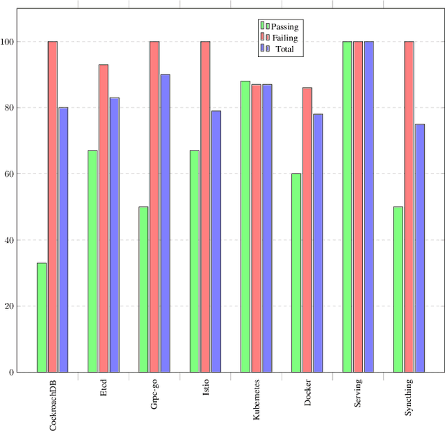 Figure 2 for Go-Oracle: Automated Test Oracle for Go Concurrency Bugs