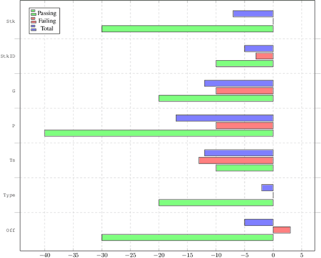 Figure 3 for Go-Oracle: Automated Test Oracle for Go Concurrency Bugs