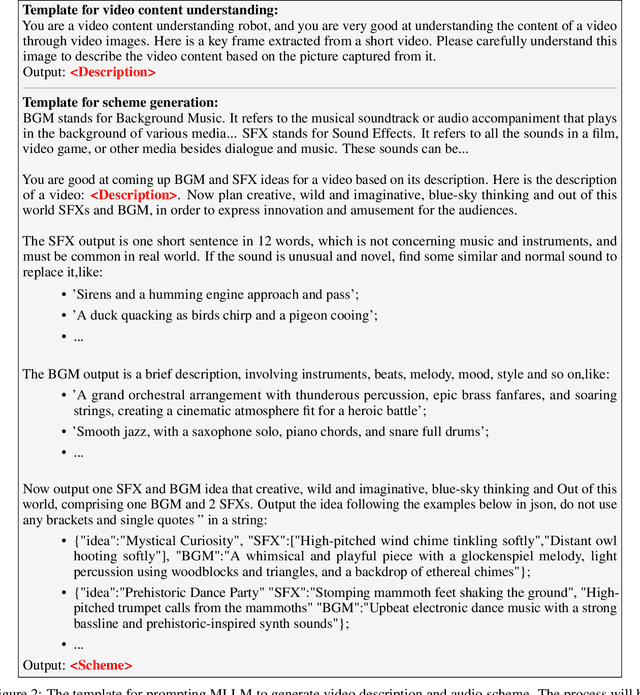 Figure 2 for Semantically consistent Video-to-Audio Generation using Multimodal Language Large Model