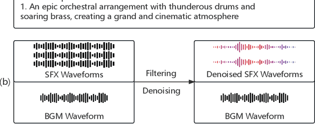 Figure 4 for Semantically consistent Video-to-Audio Generation using Multimodal Language Large Model