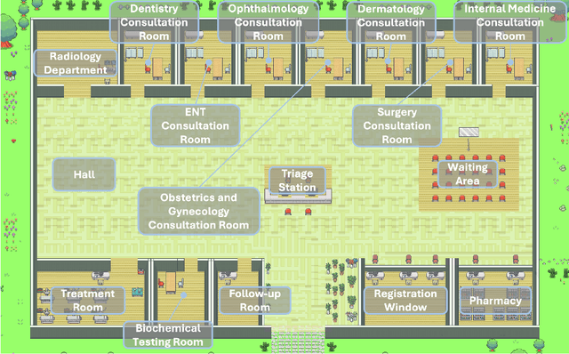 Figure 2 for Agent Hospital: A Simulacrum of Hospital with Evolvable Medical Agents