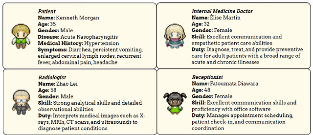 Figure 4 for Agent Hospital: A Simulacrum of Hospital with Evolvable Medical Agents