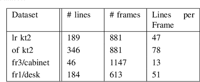 Figure 3 for EVOLIN Benchmark: Evaluation of Line Detection and Association