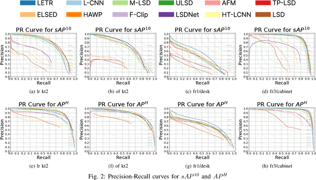 Figure 1 for EVOLIN Benchmark: Evaluation of Line Detection and Association