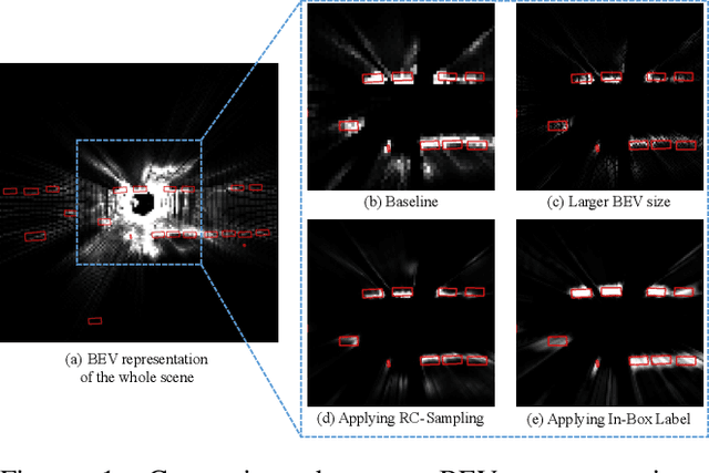 Figure 1 for GeoBEV: Learning Geometric BEV Representation for Multi-view 3D Object Detection