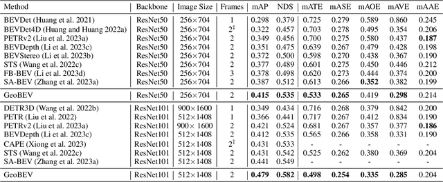 Figure 2 for GeoBEV: Learning Geometric BEV Representation for Multi-view 3D Object Detection