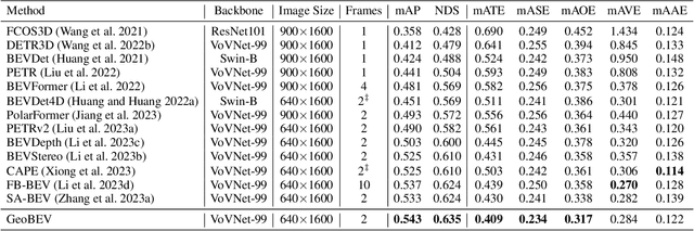 Figure 4 for GeoBEV: Learning Geometric BEV Representation for Multi-view 3D Object Detection