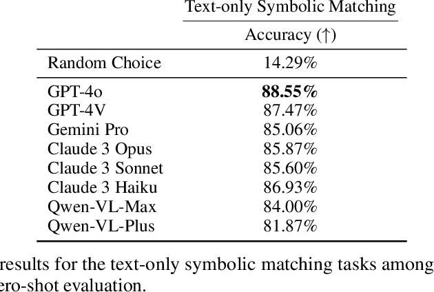 Figure 4 for Creating a Lens of Chinese Culture: A Multimodal Dataset for Chinese Pun Rebus Art Understanding