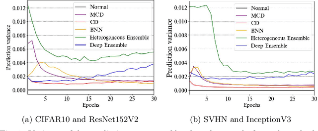 Figure 2 for On the Limitations of Model Stealing with Uncertainty Quantification Models