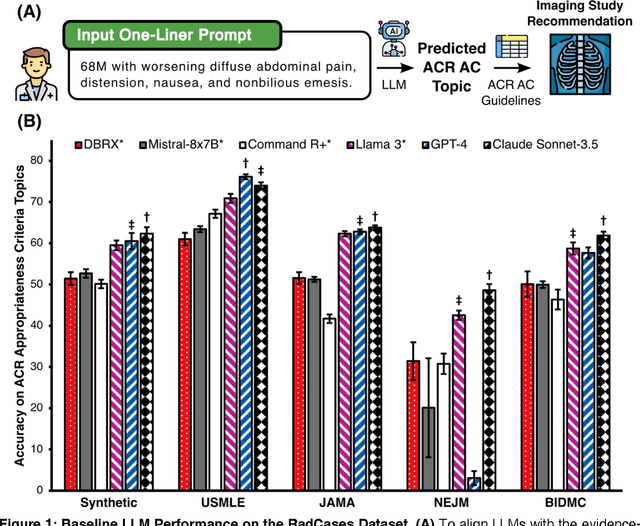 Figure 1 for Evidence Is All You Need: Ordering Imaging Studies via Language Model Alignment with the ACR Appropriateness Criteria