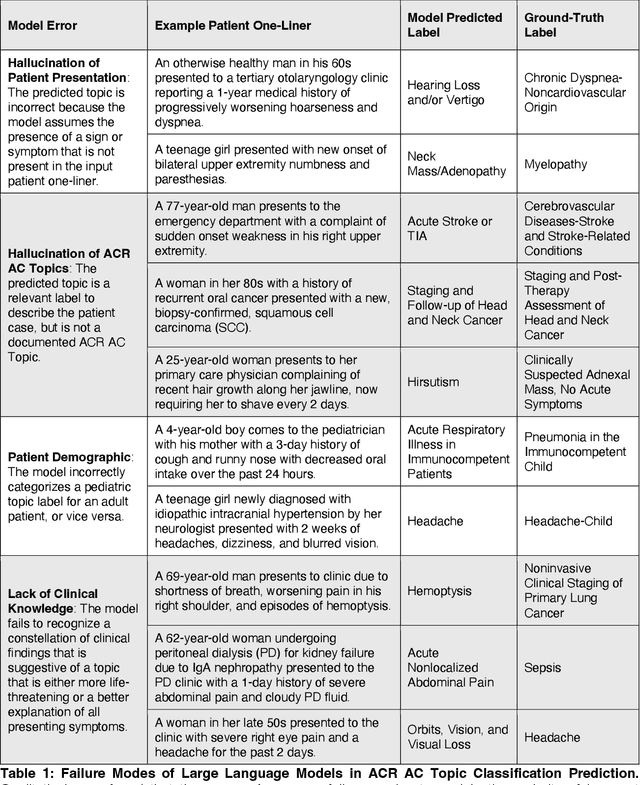 Figure 2 for Evidence Is All You Need: Ordering Imaging Studies via Language Model Alignment with the ACR Appropriateness Criteria