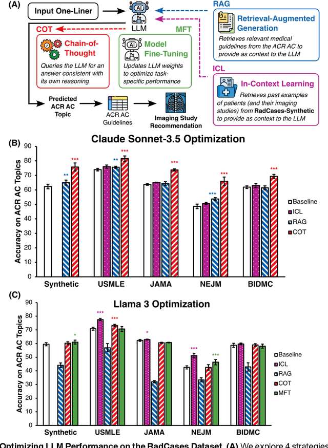 Figure 3 for Evidence Is All You Need: Ordering Imaging Studies via Language Model Alignment with the ACR Appropriateness Criteria