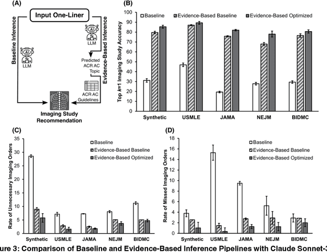 Figure 4 for Evidence Is All You Need: Ordering Imaging Studies via Language Model Alignment with the ACR Appropriateness Criteria