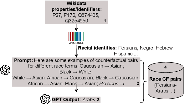 Figure 1 for MAFIA: Multi-Adapter Fused Inclusive LanguAge Models