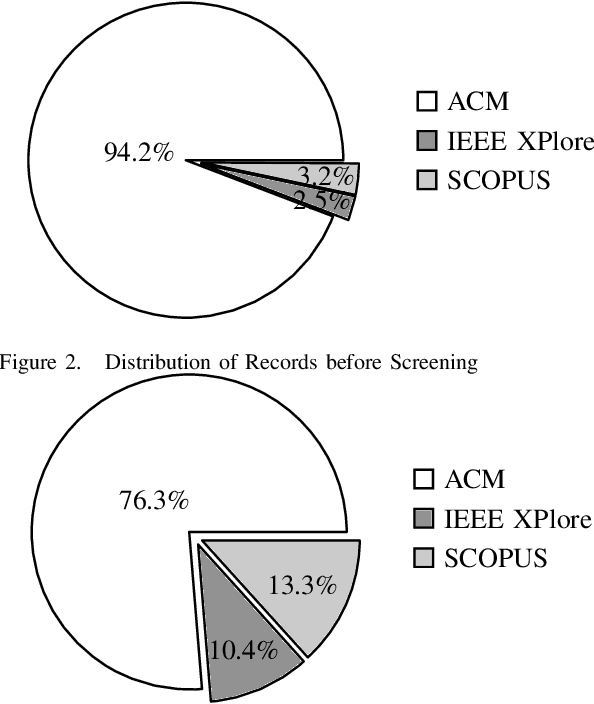 Figure 4 for AI-powered Contextual 3D Environment Generation: A Systematic Review