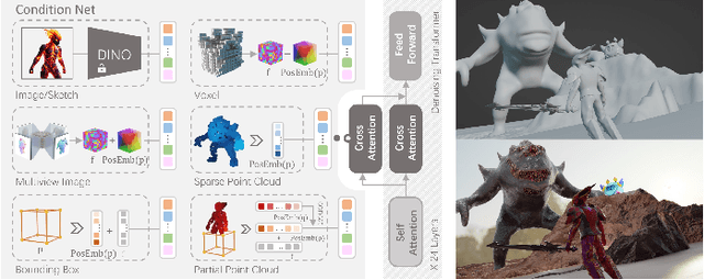 Figure 2 for AI-powered Contextual 3D Environment Generation: A Systematic Review