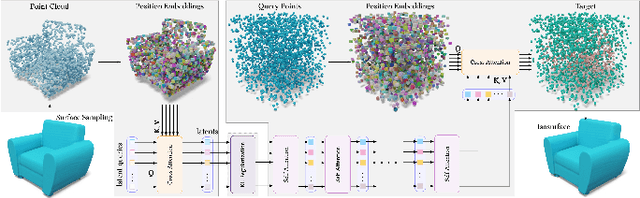 Figure 3 for AI-powered Contextual 3D Environment Generation: A Systematic Review