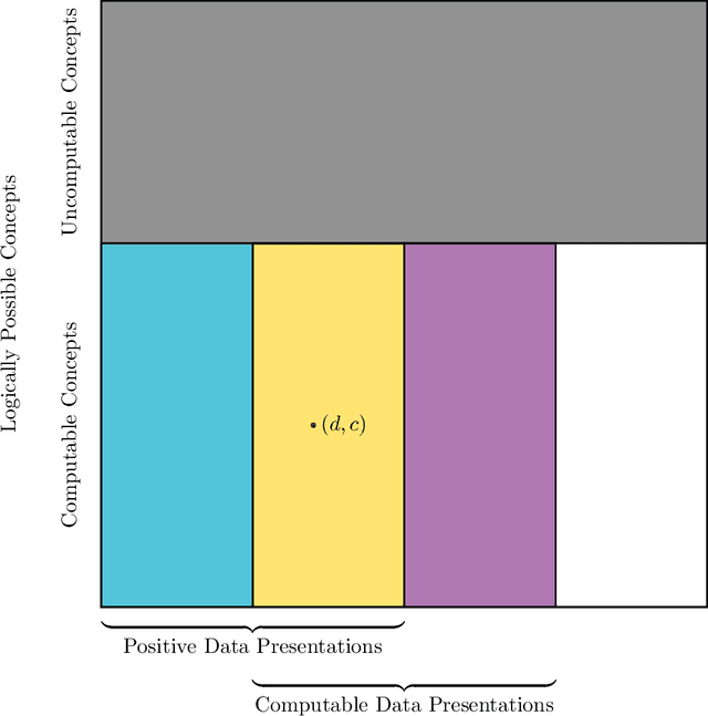 Figure 1 for Why Linguistics Will Thrive in the 21st Century: A Reply to Piantadosi