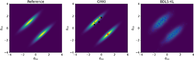 Figure 3 for Efficient, Multimodal, and Derivative-Free Bayesian Inference With Fisher-Rao Gradient Flows