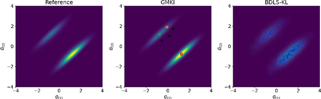 Figure 4 for Efficient, Multimodal, and Derivative-Free Bayesian Inference With Fisher-Rao Gradient Flows