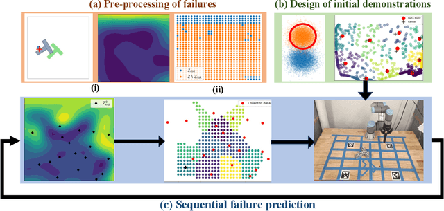 Figure 1 for Failure Prediction from Limited Hardware Demonstrations