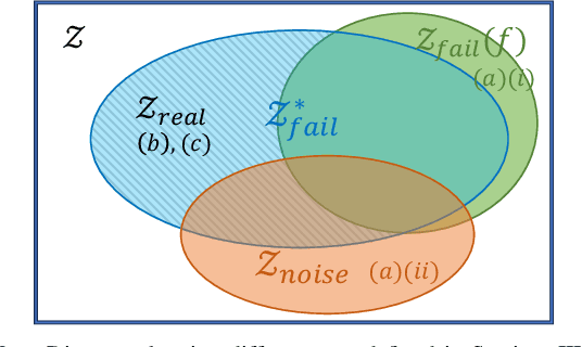 Figure 2 for Failure Prediction from Limited Hardware Demonstrations