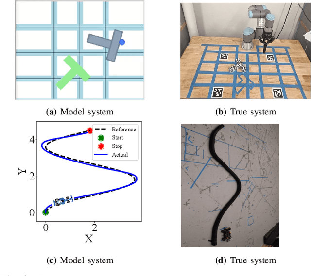 Figure 3 for Failure Prediction from Limited Hardware Demonstrations